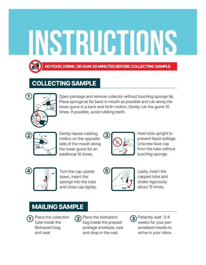 Nutriguide_Collecting-Sample-Instructions